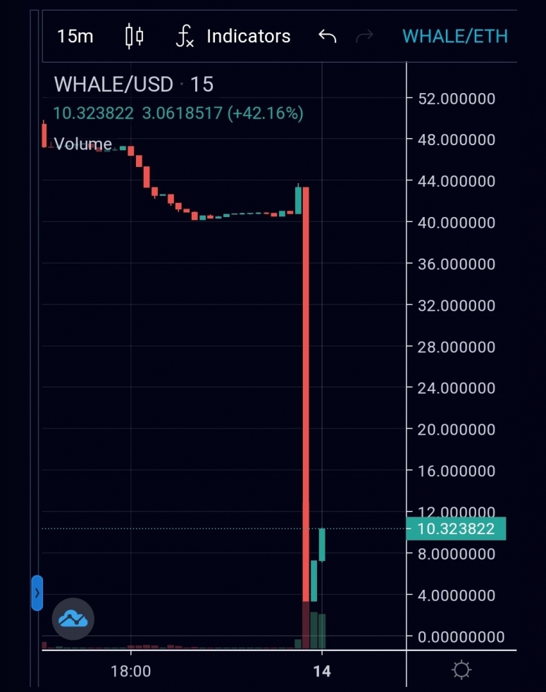 Social Tokens Crash After a Reported Hack at Roll Wallet